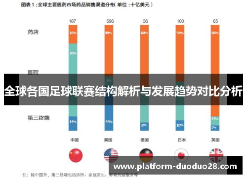 全球各国足球联赛结构解析与发展趋势对比分析