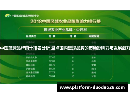 中国篮球品牌前十排名分析 盘点国内篮球品牌的市场影响力与发展潜力
