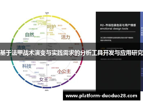 基于法甲战术演变与实践需求的分析工具开发与应用研究