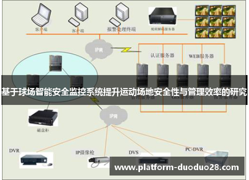 基于球场智能安全监控系统提升运动场地安全性与管理效率的研究