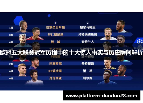 欧冠五大联赛冠军历程中的十大惊人事实与历史瞬间解析
