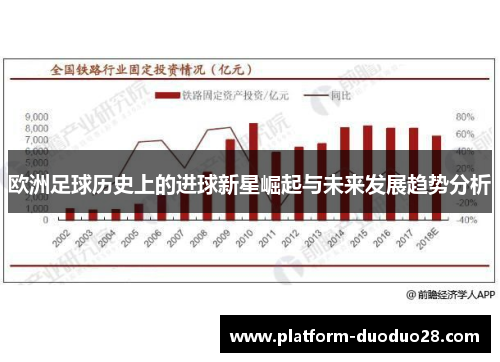 欧洲足球历史上的进球新星崛起与未来发展趋势分析