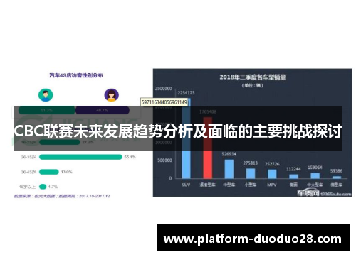CBC联赛未来发展趋势分析及面临的主要挑战探讨