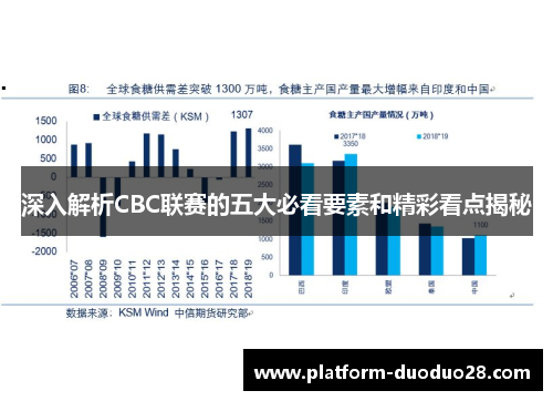 深入解析CBC联赛的五大必看要素和精彩看点揭秘