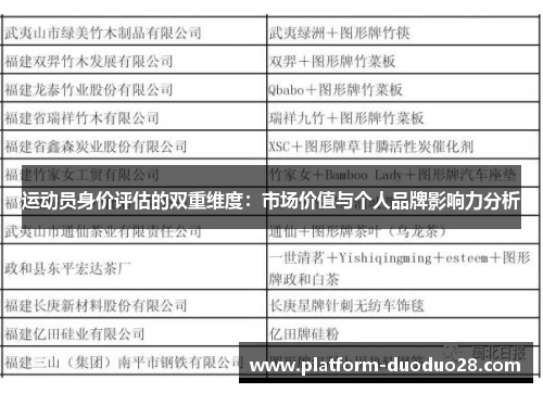 运动员身价评估的双重维度：市场价值与个人品牌影响力分析