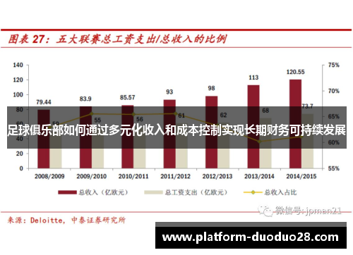 足球俱乐部如何通过多元化收入和成本控制实现长期财务可持续发展