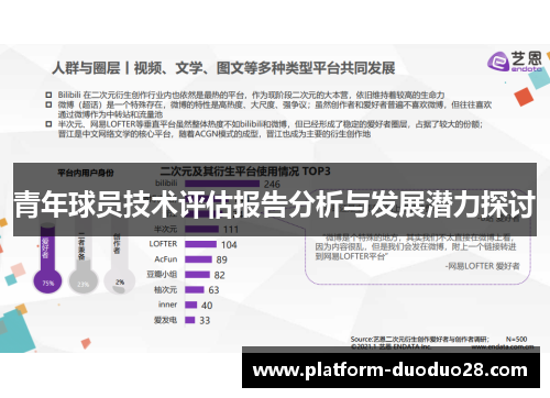 青年球员技术评估报告分析与发展潜力探讨