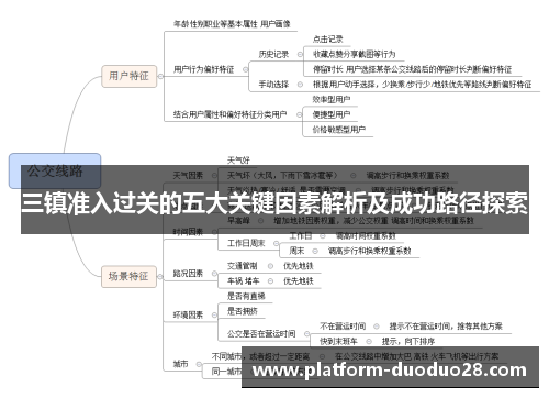 三镇准入过关的五大关键因素解析及成功路径探索