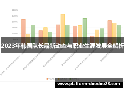 2023年韩国队长最新动态与职业生涯发展全解析