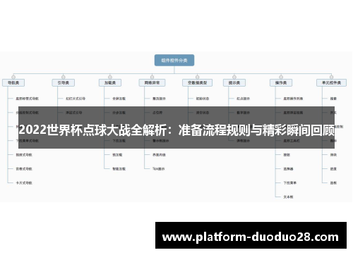 2022世界杯点球大战全解析：准备流程规则与精彩瞬间回顾