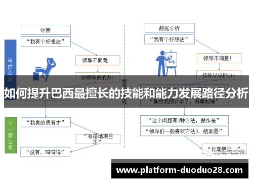 如何提升巴西最擅长的技能和能力发展路径分析
