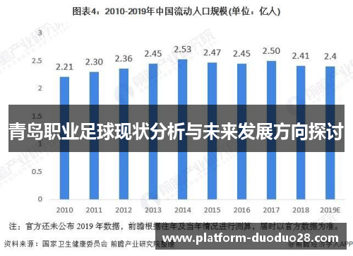 青岛职业足球现状分析与未来发展方向探讨